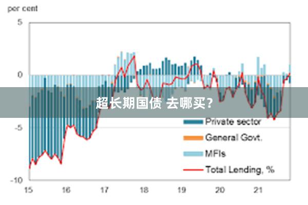 超长期国债 去哪买？