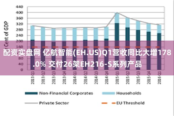 配资实盘网 亿航智能(EH.US)Q1营收同比大增178.0% 交付26架EH216-S系列产品