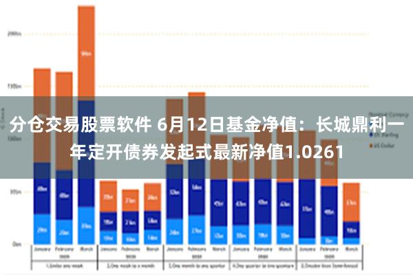 分仓交易股票软件 6月12日基金净值：长城鼎利一年定开债券发起式最新净值1.0261