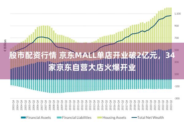 股市配资行情 京东MALL单店开业破2亿元，34家京东自营大店火爆开业