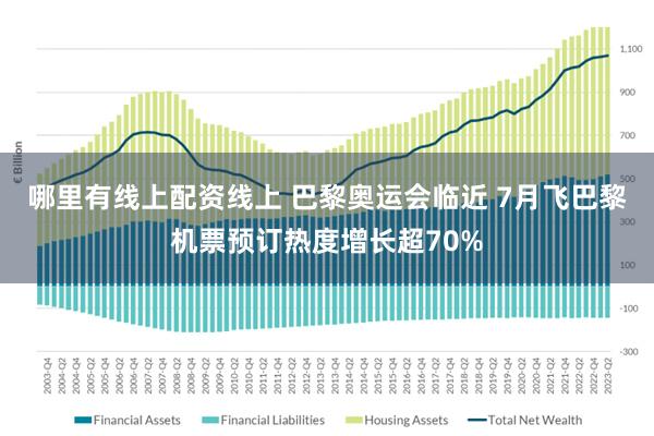 哪里有线上配资线上 巴黎奥运会临近 7月飞巴黎机票预订热度增长超70%