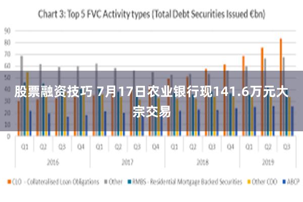 股票融资技巧 7月17日农业银行现141.6万元大宗交易