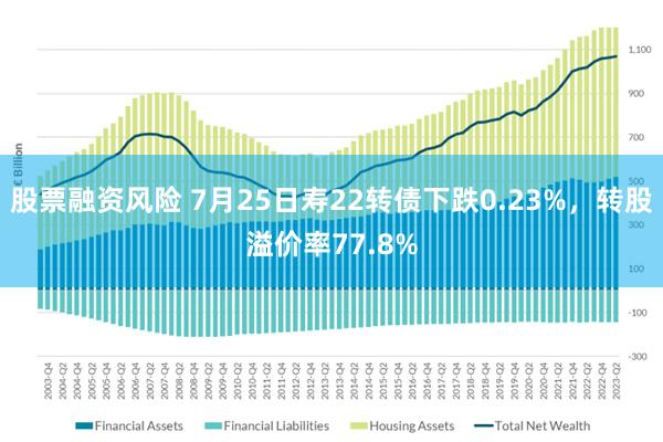 股票融资风险 7月25日寿22转债下跌0.23%，转股溢价率77.8%