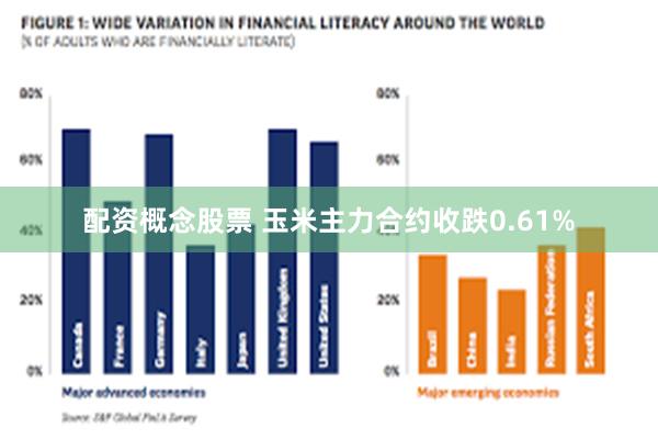 配资概念股票 玉米主力合约收跌0.61%