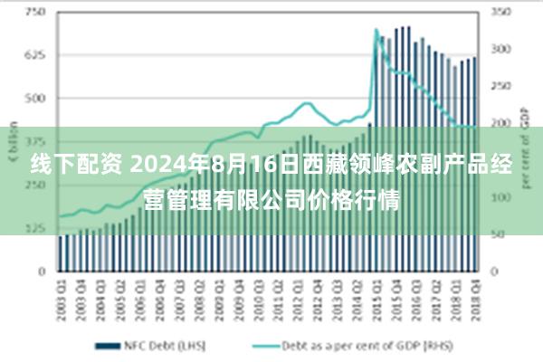 线下配资 2024年8月16日西藏领峰农副产品经营管理有限公司价格行情