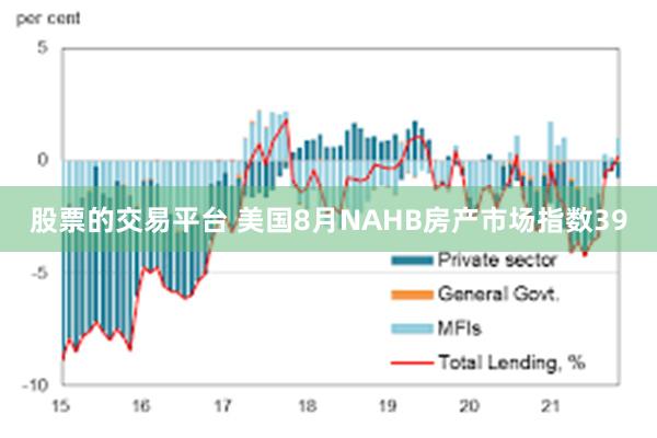 股票的交易平台 美国8月NAHB房产市场指数39