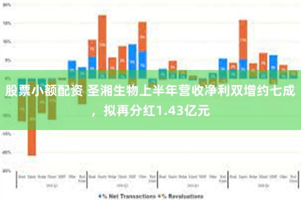 股票小额配资 圣湘生物上半年营收净利双增约七成，拟再分红1.43亿元