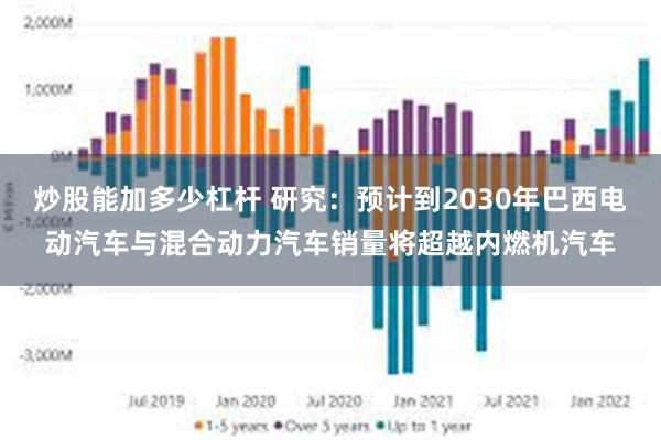 炒股能加多少杠杆 研究：预计到2030年巴西电动汽车与混合动力汽车销量将超越内燃机汽车