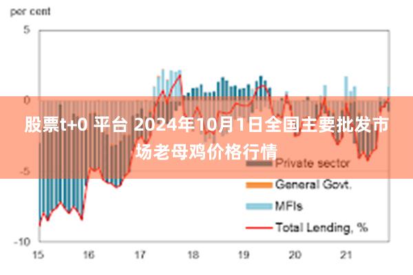 股票t+0 平台 2024年10月1日全国主要批发市场老母鸡价格行情