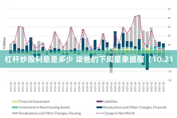 杠杆炒股利息是多少 柒爸的下周星象提醒（10.21