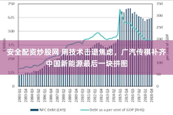 安全配资炒股网 用技术击退焦虑，广汽传祺补齐中国新能源最后一块拼图