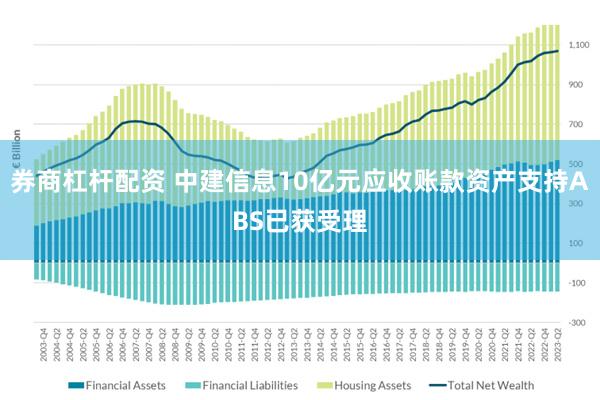 券商杠杆配资 中建信息10亿元应收账款资产支持ABS已获受理