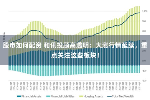 股市如何配资 和讯投顾高璐明：大涨行情延续，重点关注这些板块！