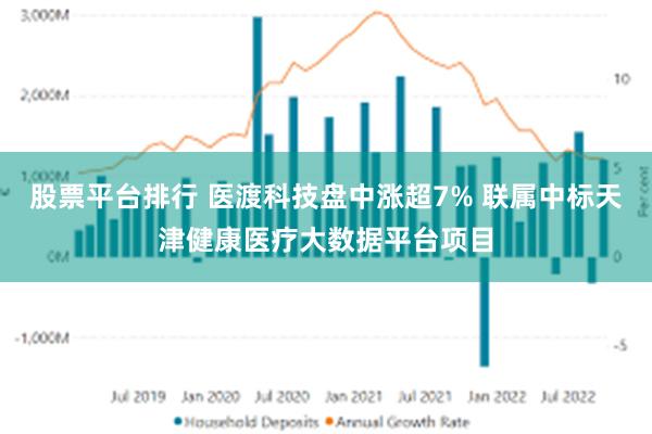 股票平台排行 医渡科技盘中涨超7% 联属中标天津健康医疗大数据平台项目