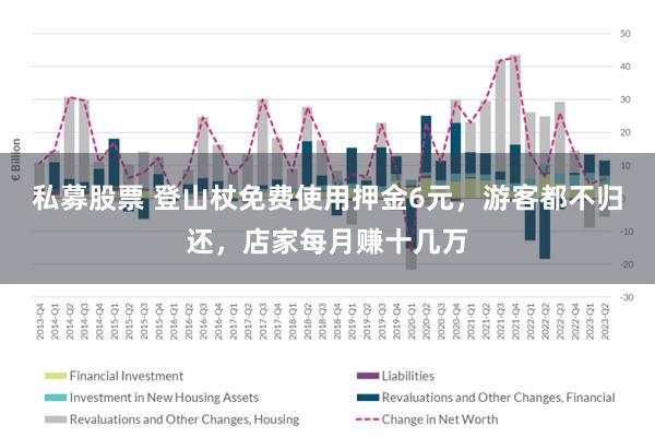 私募股票 登山杖免费使用押金6元，游客都不归还，店家每月赚十几万