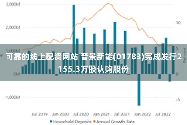 可靠的线上配资网站 晋景新能(01783)完成发行2155.3万股认购股份