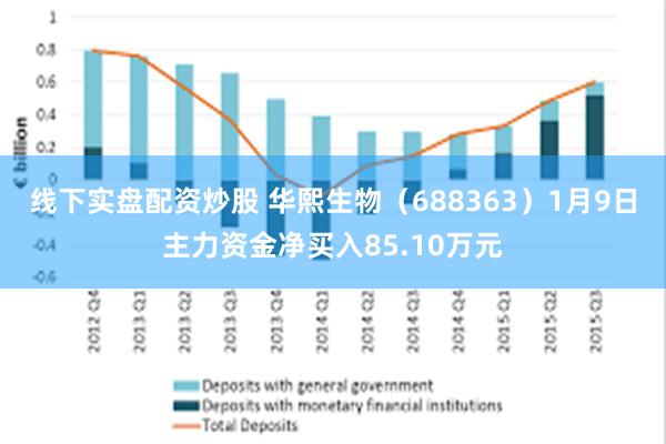 线下实盘配资炒股 华熙生物（688363）1月9日主力资金净买入85.10万元