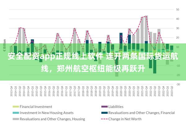 安全配资app正规线上软件 连开两条国际货运航线，郑州航空枢纽能级再跃升